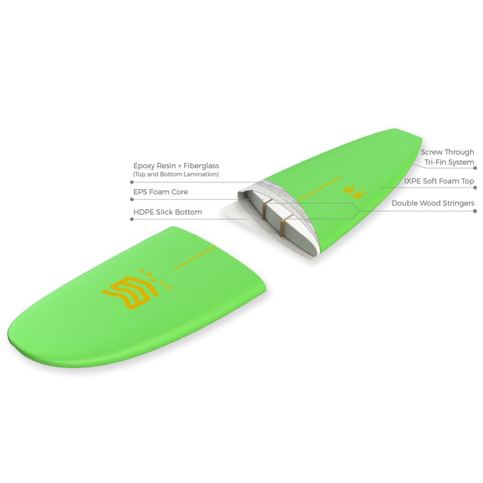 Tabla Surf  7'6 Standard Softboard