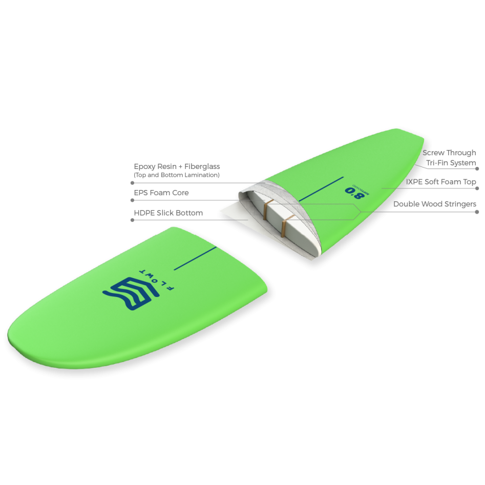 Tabla Surf  8' Standard Softboard