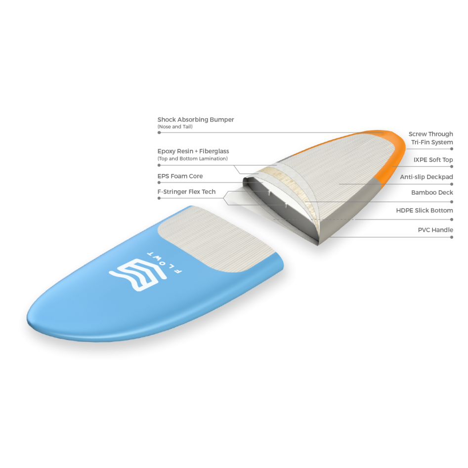 Tabla Surf blanda Tanker Deckpad 8'0
